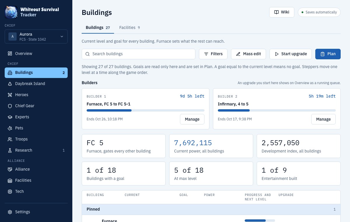 The Buildings page with the builders, levels and upgrade buttons
