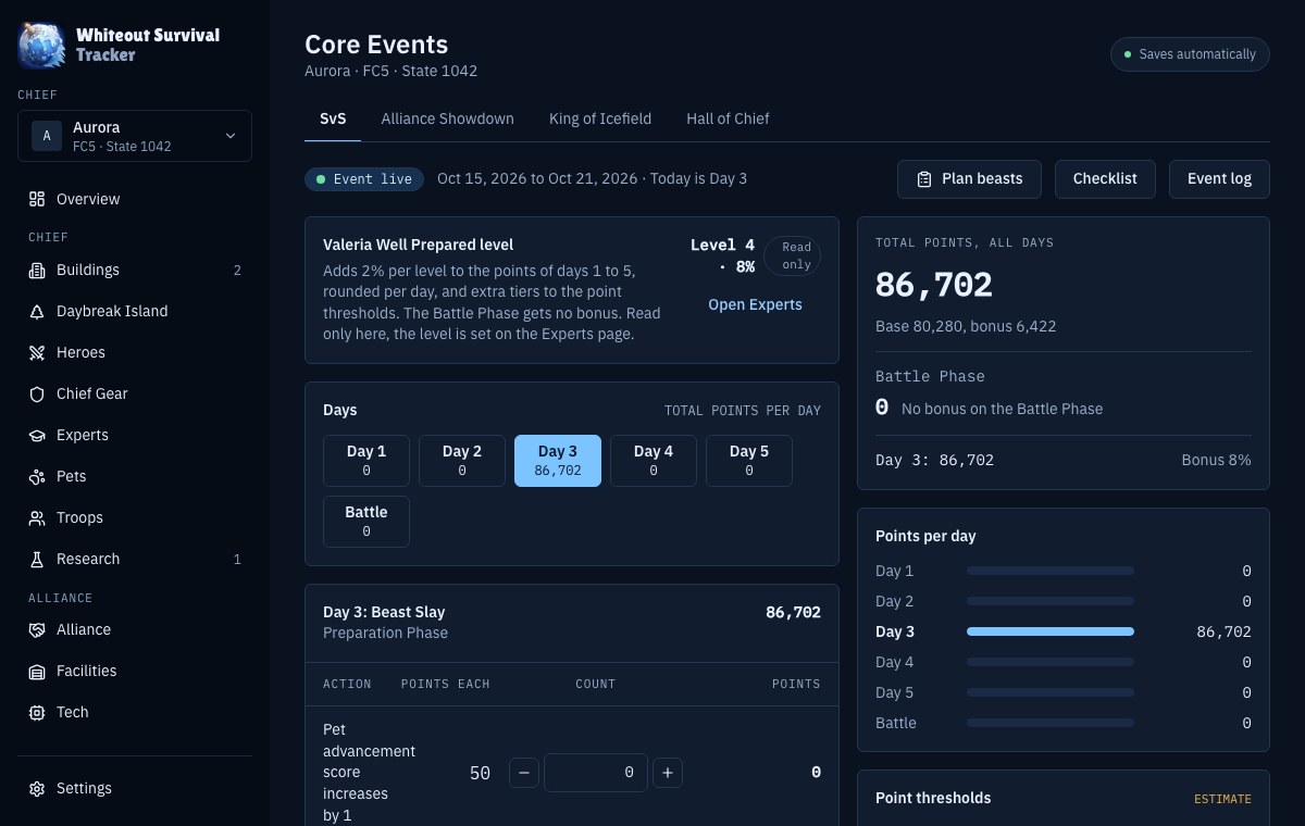 The Core Events page showing State of Power with the points of each day