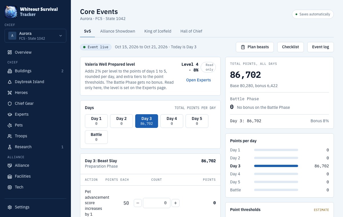 The Core Events page showing State of Power with the points of each day