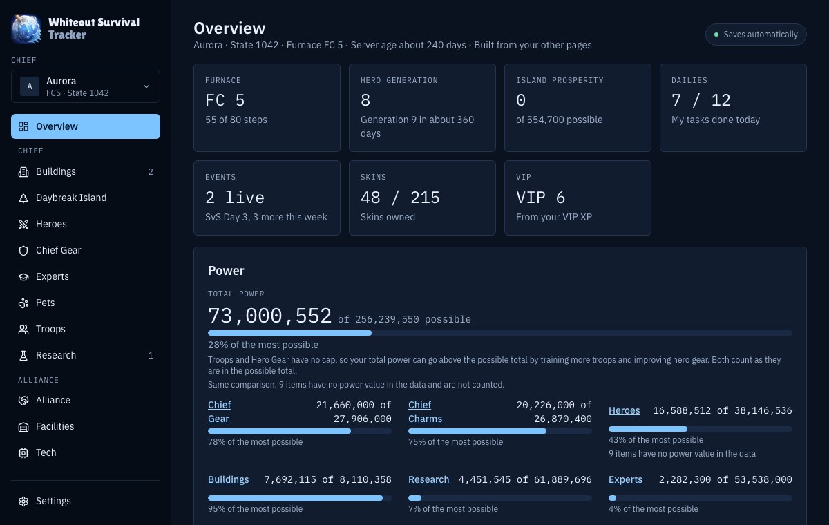 The Overview page of the tracker showing the power, furnace, events and progress of a chief